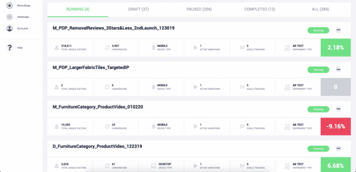 FigPii Ab test - Invesp