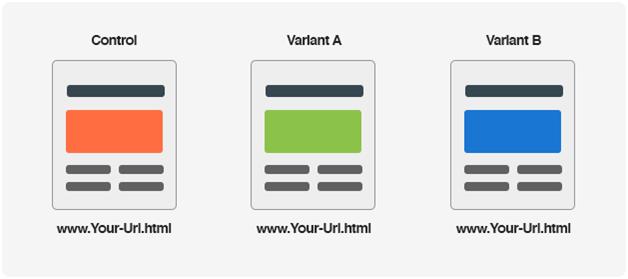 split-testing-image - Invesp Invesp split testing